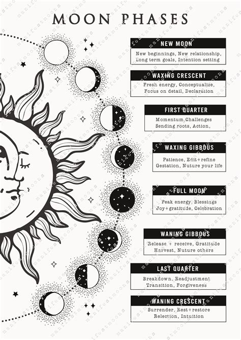 Phases Of The Moon Grimoire Page Lunar Calendar Book Of Etsy In 2021 Wiccan Spell Book Book