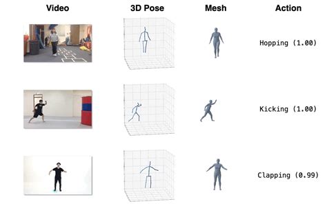 Motionbert A Unified Perspective On Learning Human Motion Representations