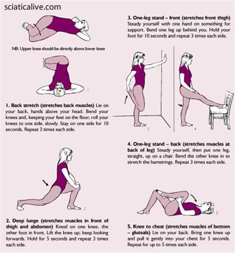 It can occur in the back typically, only one side of the body is affected. Levy H.: Sciatica pain relief exercises