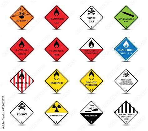Classification Of Dangerous Goods Warning Sign Of Globally Harmonized