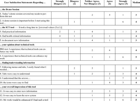 In this article, we'll cover what a likert scale is, how they're useful, and what to watch out for. User Satisfaction Questionnaire Based on a 5-Point Likert ...