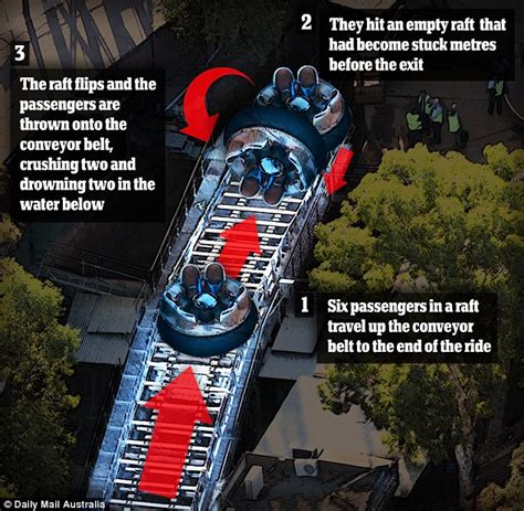 Dreamworld Will Never Recover From Thunder River Rapids Tragedy Expert