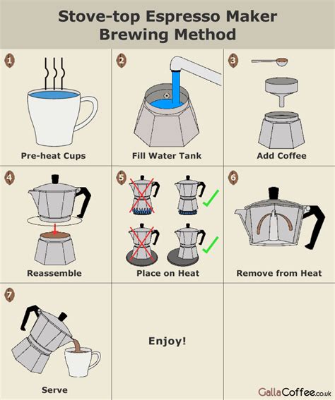 Fill the lower container with enough cold, fresh water to brew the amount of coffee you want. Brewing Guide to Stove-top Espresso Makers | Galla Coffee ...