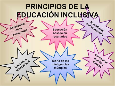 Educación Inclusiva La Educación Inclusiva