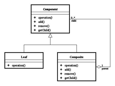 Difference Between Class Diagram And Entity Relationship Diagram Porn