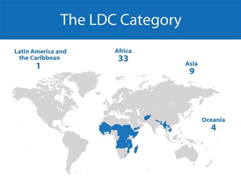 Providing aid to ldcs can also promote positive outcomes for the country giving aid. A WTO Ministerial meeting of 16 developing countries and 6 ...
