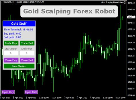 Gold Scalping Forex Robot Mt4