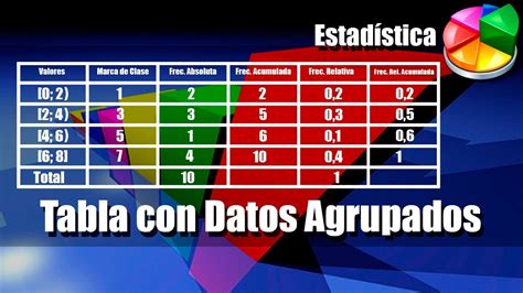 Tabla De Frecuencias Para Datos Agrupados En Intervalos Ejercicios