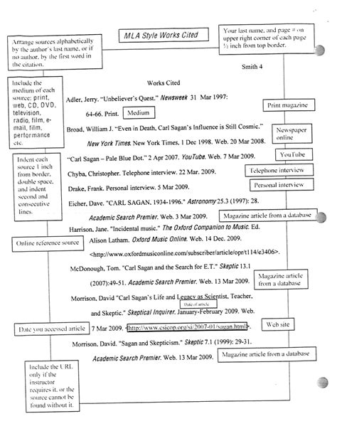 A literary analysis is an argumentative analysis about a literary work. Mla Format Essay Quotes. QuotesGram