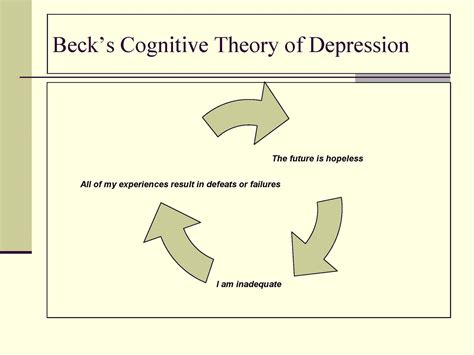 What Is Becks Theory Of Depression