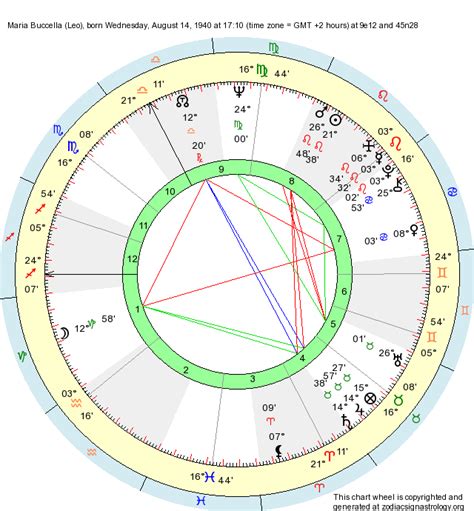 Birth Chart Maria Buccella Leo Zodiac Sign Astrology