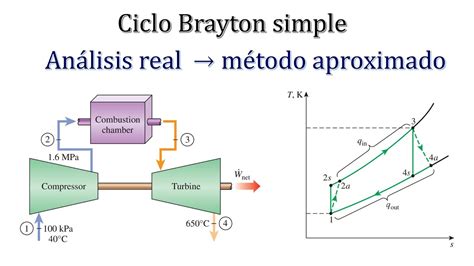 Ciclo Brayton Simple Ejercicio Resuelto 9 95 Termodinámica Cengel