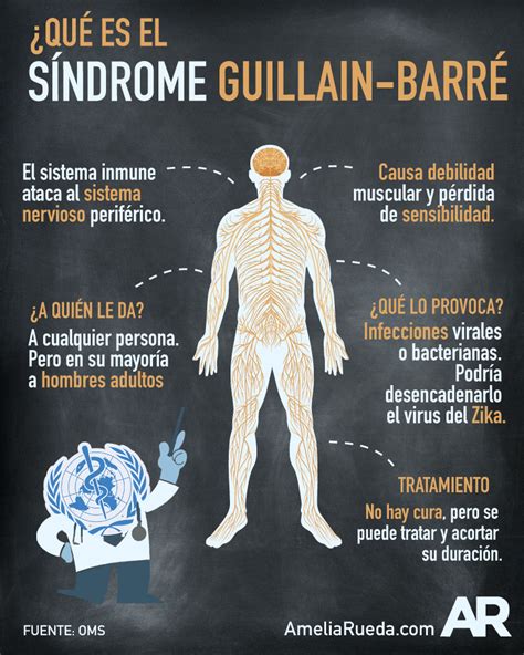 You usually feel it first in your arms and legs. Guillain Barré: ¿Cuánto cuesta el tratamiento para ...