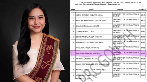 Christine Chicano Cum Laude Topnotcher Na 3x Nagpalit Ng Kurso Pepph