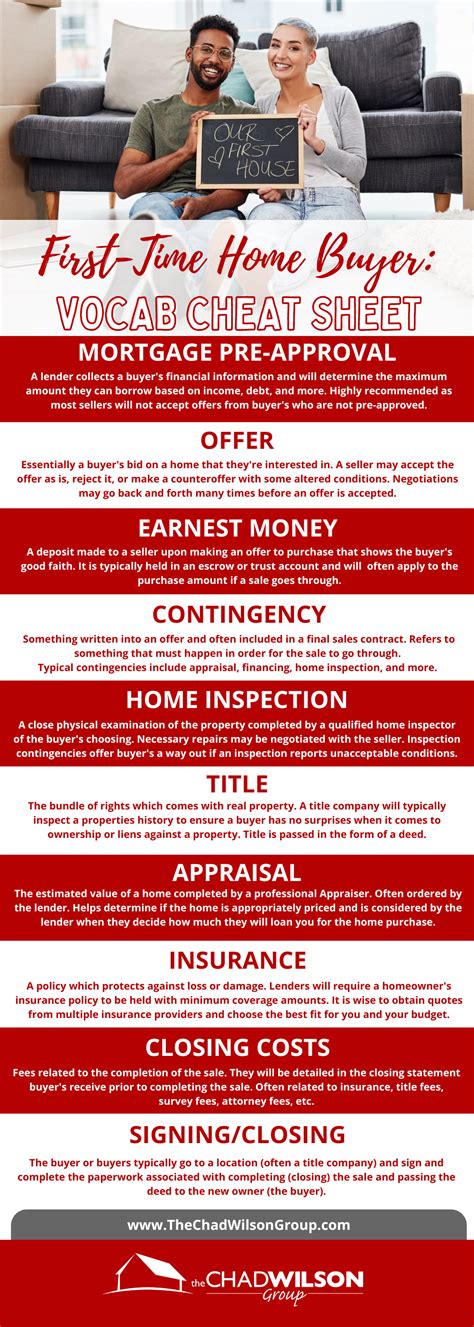 First Time Home Buyer Vocab Cheat Sheet