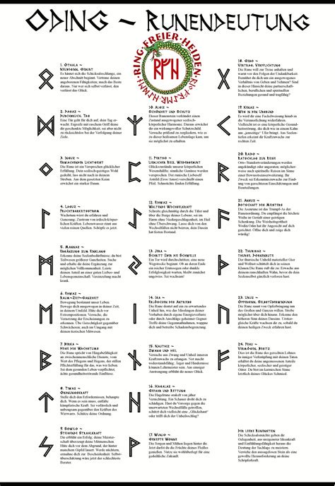 Runic Alphabet Runen Symbole Und Ihre Bedeutung Wikingersymbole The