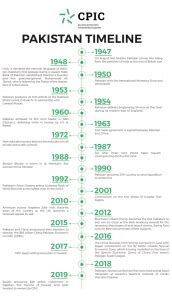 72 Years of Pakistan and Its Achievements - CPIC Global