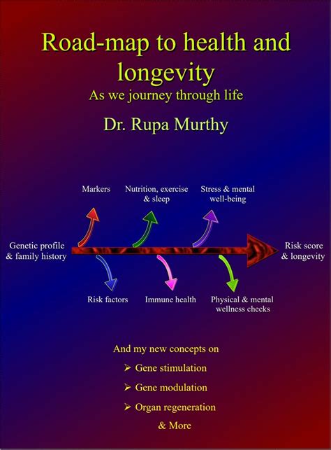 Road Map To Health And Longevity By Dr Rupa Murthy Goodreads