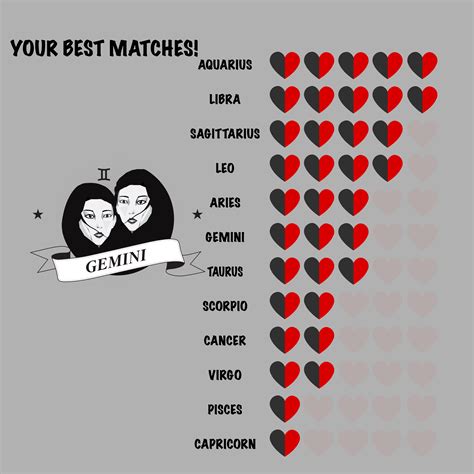 Install the app Zodiac sign horoscope astrology palmistry chat