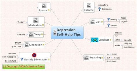Depression Self-Help Tips -- XMind Online Library