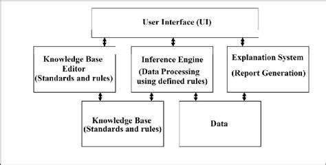 Block Diagram Of The Developed Software Download Scientific Diagram