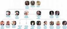 Danish royal family — ancestry - Blog for Entitree