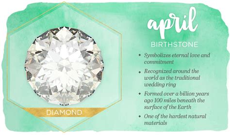 April Birthmonth Birthstone April Birthstone Diamond Birthstone Colors