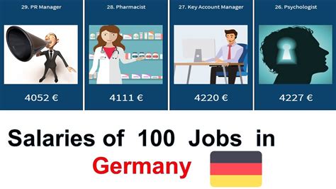 Top Best Paid Jobs In Germany Salary In Germany German Salaries