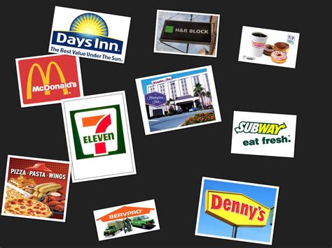 Bmmo Consulting Entrepreneurs Top 10 Franchises And The Marketing