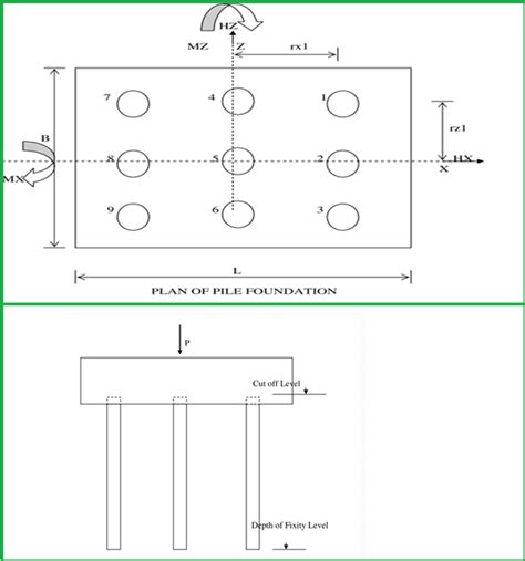 Overview Of Pile Foundation Design What Is Piping