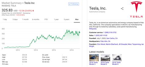 In depth view into tsla (tesla) stock including the latest price, news, dividend history, earnings information and financials. What Happens When Millions Of Tesla Buyers Buy Tesla Stock? | CleanTechnica