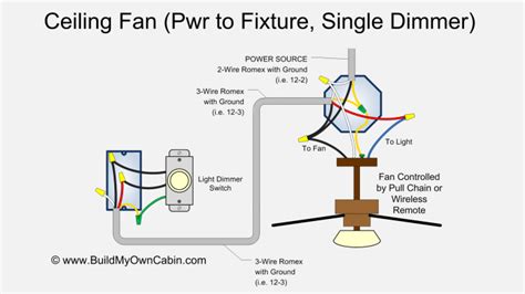 When a wire splits into two. Ceiling Fan Wiring Diagram (Power into light, Single Dimmer)