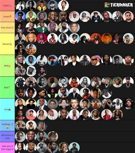 A Custom Rappers Tierlist Tier List Community Rankings Tiermaker