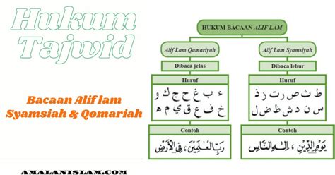 Hukum Bacaan Tajwid Alif Lam Qomariah Dan Samsiyah Lengkap Beserta