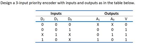 Solved Design A 3 Input Priority Encoder With Inputs And