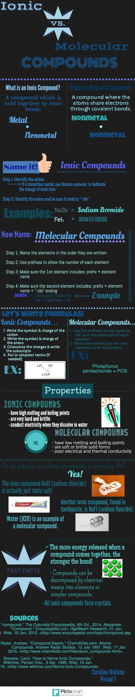 Ionic Vs Molecular Compounds You Dont Have To Be A Geek To