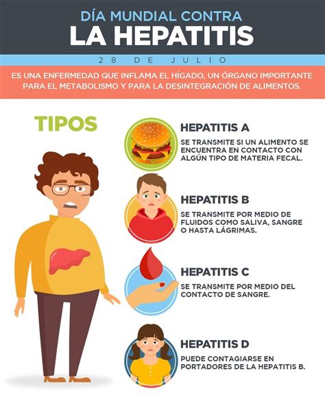 Síntesis de artículos como se transmite la hepatitis actualizado recientemente sp damri