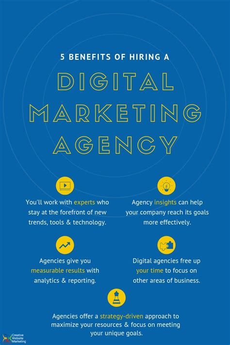 5 Benefits Of Hiring A Digital Marketing Agency In 2023 Digital