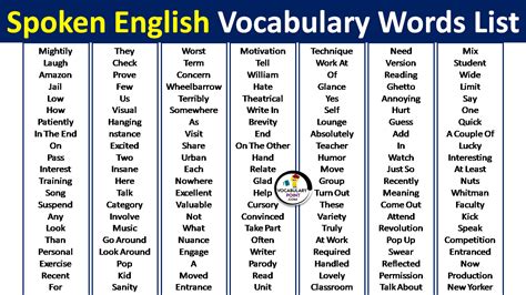 List Of Spoken English Vocabulary Archives Vocabulary Point