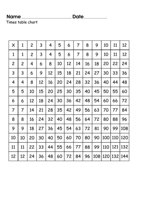 Times Table Chart For Elementary School Elementary Schools