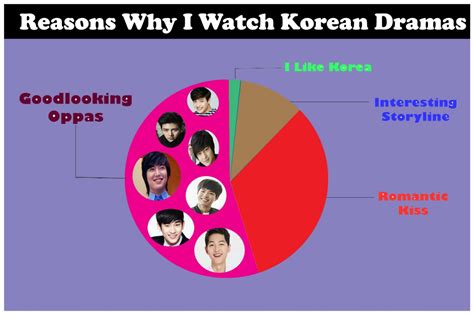 10 Drama Memes Every K Drama Addict Will Relate To Alphagirl Reviews