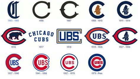 Cubs C History Chicago Cubs Logo Chicago Cubs Chicago Sports