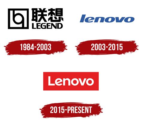 Lenovo Logo Symbol Meaning History Png Brand