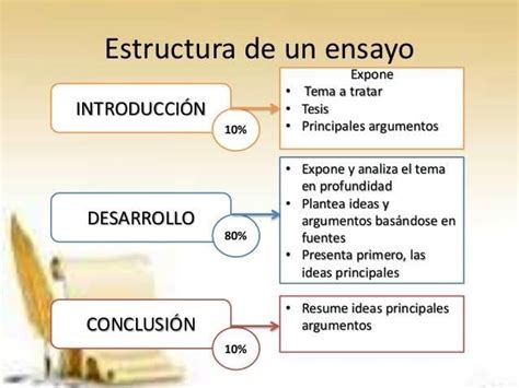 Estructura De Un Ensayo Estructura Del Ensayo Ideas Principales