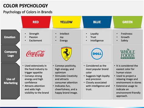 Color Psychology Powerpoint Template Ppt Slides Sketchbubble