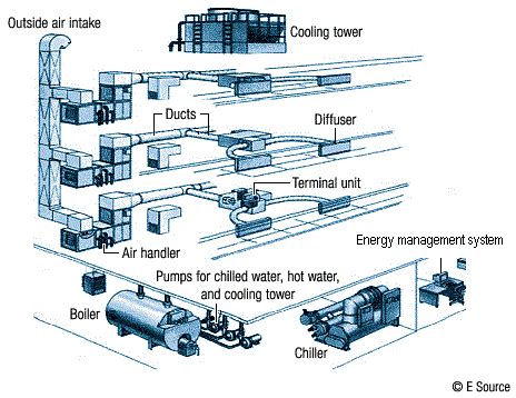 Radar Impresie Un Singur Deget Water Cooled Chiller System Diagram