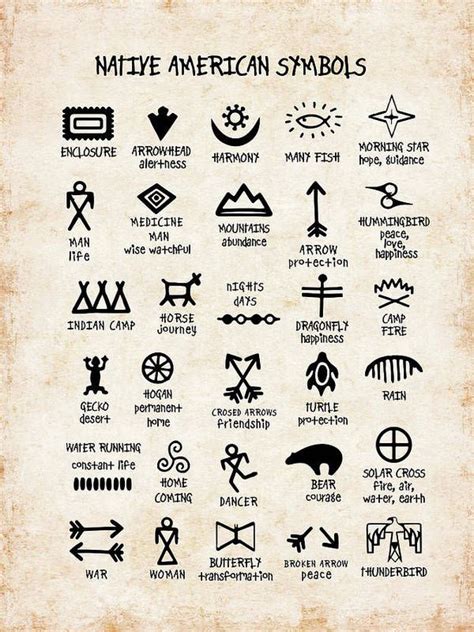 Native American Symbols Art Print By Mihaela Pater In Native American Symbols American