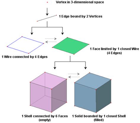 Geometry Topology