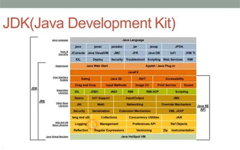 Java Development Kit Jdk What Is Jdk Java Tutorial For Beginners