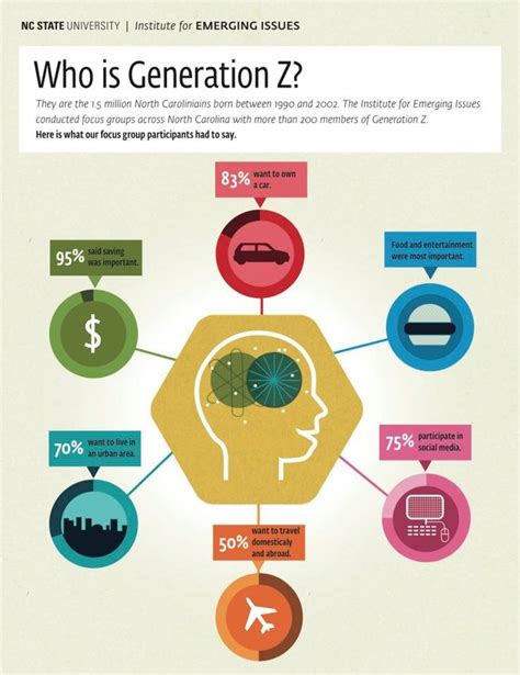 An Info Poster With The Words Who Is Generation Z2 In Its Center